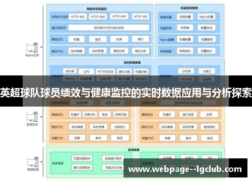 英超球队球员绩效与健康监控的实时数据应用与分析探索 英超球队球员绩效与健康监控的实时数据应用与分析探索